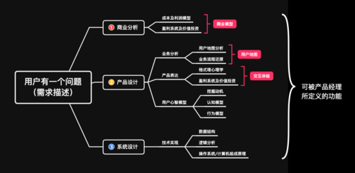 从需求到产品,探索产业互联网的趋势红利