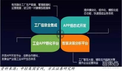【深度】2018工业互联网红利爆发:政策战略、关键技术、典型案例深度解读!